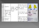★우수자료★[미술美術치료] 미술치료와 야뇨증에 관한 연구, 야뇨증 개념, 야뇨증 특징, 야뇨증 치료, 야뇨증 미술치료 7페이지