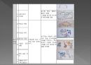 ★우수자료★[미술美術치료] 미술치료와 야뇨증에 관한 연구, 야뇨증 개념, 야뇨증 특징, 야뇨증 치료, 야뇨증 미술치료 8페이지