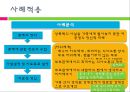★우수자료★[한국문화Korean culture에 맞는 가족치료] 다양한 가족치료 방법 중 한국문화에 맞는 가족치료, 가족치료와 한국 문화, 한국문화와 가족치료 사례
  17페이지