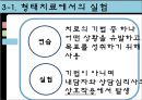 ★우수자료★[형태치료 발표] 형태치료 - 형태치료 개념, 형태치료 과정, 형태치료 기법, 형태치료 절차, 형태치료 요약, 형태치료 평가.pptx 24페이지