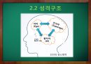 ★우수자료★[프로이트의 정신분석적 치료, 정신분석 사례] 정신분석적 치료의 개념, 프로이트, Sigmund Freud, 정신분석 사례, 경계선장애 환자의 치료 & [정신분석] 경계선장애 환자의 치료.pptx 4페이지