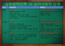 ★우수자료★[프로이트의 정신분석적 치료, 정신분석 사례] 정신분석적 치료의 개념, 프로이트, Sigmund Freud, 정신분석 사례, 경계선장애 환자의 치료 & [정신분석] 경계선장애 환자의 치료.pptx 14페이지