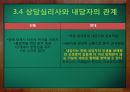 ★우수자료★[프로이트의 정신분석적 치료, 정신분석 사례] 정신분석적 치료의 개념, 프로이트, Sigmund Freud, 정신분석 사례, 경계선장애 환자의 치료 & [정신분석] 경계선장애 환자의 치료.pptx 20페이지