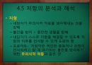 ★우수자료★[프로이트의 정신분석적 치료, 정신분석 사례] 정신분석적 치료의 개념, 프로이트, Sigmund Freud, 정신분석 사례, 경계선장애 환자의 치료 & [정신분석] 경계선장애 환자의 치료.pptx 30페이지
