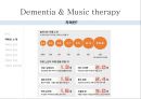 ★우수자료★Dementia & Music therapy [치매의 다양한 치료와 음악치료] 치매의 정의, 치매 증상, 치매 종류, 치매 치료법, 치매의 음악치료.pptx 4페이지