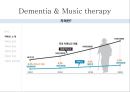 ★우수자료★Dementia & Music therapy [치매의 다양한 치료와 음악치료] 치매의 정의, 치매 증상, 치매 종류, 치매 치료법, 치매의 음악치료.pptx 5페이지