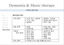 ★우수자료★Dementia & Music therapy [치매의 다양한 치료와 음악치료] 치매의 정의, 치매 증상, 치매 종류, 치매 치료법, 치매의 음악치료.pptx 53페이지