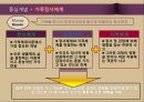 ★우수자료★[보웬(Murray Bowen)의 가족 체계이론] 보웬의 가족치료, 보웬의 가족 체계이론, 가족 체계이론, 보웬의 영향, 보웬의 가족 체계이론 사례, 가족 체계이론 개입.pptx 7페이지
