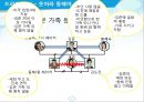 ★★평가우수자료★★[가족치료 적용] TV 드라마 속 이복형제들의 가족 문제와 그 해결 방안 탐색 (가족 치료 사례, 가족치료 적용) ‘웃어라 동해야’, ‘신데렐라 언니’,  ‘제빵왕 김탁구’.pptx 11페이지