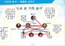★★평가우수자료★★[가족치료 적용] TV 드라마 속 이복형제들의 가족 문제와 그 해결 방안 탐색 (가족 치료 사례, 가족치료 적용) ‘웃어라 동해야’, ‘신데렐라 언니’,  ‘제빵왕 김탁구’.pptx 15페이지