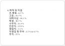 ★★평가우수자료★★[사회 공포증 (social phobia)] 사회 공포증 개념, 사회 공포증 종류, 사회 공포증 현황, 사회 공포증 원인, 사회 공포증 치료방법, 음악치료 적용.pptx 10페이지