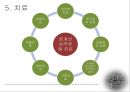 ★★평가우수자료★★[경계선 성격 장애의 치료] 경계선 사이에서의 끝없는 헤메임 - 경계선 성격 장애 개념, 경계선 성격 장애 원인, 경계선 성격 장애 증상, 경계선 성격 장애 문제점과 치료방법.pptx 38페이지