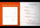 ★평가우수자료★[현대인의 정신건강] 미술치료 - 미술치료 개념, 미술치료 종류, 미술치료 방법, 미술치료 역사, 미술치료 진단, 미술치료 효과.pptx 23페이지