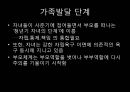 ★평가우수자료★가족상담 시연 레포트 (가족 내 폭력 자녀를 둔 가족 갈등 해소 상담).pptx 16페이지