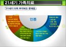 ★평가우수자료★[21세기 가족치료] 21세기 가족치료의 특징, 21세기 가족치료의 현황, 21세기 가족치료 기법, 21세기 가족치료 방법, 21세기 가족치료 전망.ppt 13페이지