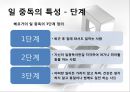 ★평가우수자료★[일 중독 해결방안] 일중독의 개념, 일중독 특성, 일중독 원인, 일중독 사례, 일중독 통계, 일중독.pptx 8페이지