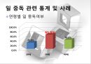 ★평가우수자료★[일 중독 해결방안] 일중독의 개념, 일중독 특성, 일중독 원인, 일중독 사례, 일중독 통계, 일중독.pptx 11페이지