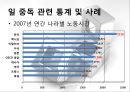 ★평가우수자료★[일 중독 해결방안] 일중독의 개념, 일중독 특성, 일중독 원인, 일중독 사례, 일중독 통계, 일중독.pptx 13페이지