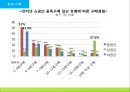 ★평가우수자료★[인터넷 쇼핑 중독 해결방안] 인터넷 쇼핑 중독 개념, 인터넷 쇼핑 중독 원인, 인터넷 쇼핑 중독 특징, 인터넷 쇼핑 중독 사례,  인터넷 쇼핑 중독 예방법.pptx 7페이지
