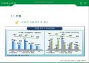 아동청소년의 스마트폰, 게임, [인터넷중독 인터넷 중독과 스마트폰 중독] 인터넷 중독과 스마트폰 중독의 실태와 문제점, 인터넷 중독과 스마트폰 중독 사례, 인터넷 중독과 스마트폰 중독 해결방안.ppt 6페이지