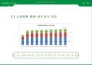 아동청소년의 스마트폰, 게임, [인터넷중독 인터넷 중독과 스마트폰 중독] 인터넷 중독과 스마트폰 중독의 실태와 문제점, 인터넷 중독과 스마트폰 중독 사례, 인터넷 중독과 스마트폰 중독 해결방안.ppt 19페이지