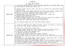 ★평가우수자료★[중독의 모든 것] 중독의 원인, 도박 중독, 성 중독, 인터넷 중독, 게임 중독, 일 중독, 약물 중독 분석, 중독의 특성, 중독 해결방안.ppt 36페이지