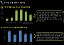 ★평가우수자료★[청소년과 약물 남용] 청소년 약물 남용 특징, 청소년 약물 남용 원인, 청소년 약물 남용 심각성, 청소년 약물 중독 사례 연구, 약물 치료 프로그램.ppt 8페이지
