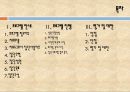 ★평가우수자료★[프로그램 기획, 프로포절 기획] 회복 중 알코올중독자의 부부관계증진을 위한 집단 치료 프로그램, 프로포절, 복지 프로그램, 복지 프로포절.ppt 2페이지