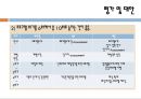 ★평가우수자료★[프로그램 기획, 프로포절 기획] 회복 중 알코올중독자의 부부관계증진을 위한 집단 치료 프로그램, 프로포절, 복지 프로그램, 복지 프로포절.ppt 21페이지