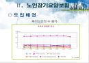 ★평가우수자료★[의료사회복지정책 총집합] 의료사회복지정책 분석, 노인장기요양보험, 의료보장제도, 의료전달체계 분석, 의료조직 기관의 특성.ppt 5페이지