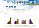 ★평가우수자료★[의료사회복지정책 총집합] 의료사회복지정책 분석, 노인장기요양보험, 의료보장제도, 의료전달체계 분석, 의료조직 기관의 특성.ppt 6페이지