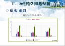 ★평가우수자료★[의료사회복지정책 총집합] 의료사회복지정책 분석, 노인장기요양보험, 의료보장제도, 의료전달체계 분석, 의료조직 기관의 특성.ppt 7페이지