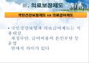 ★평가우수자료★[의료사회복지정책 총집합] 의료사회복지정책 분석, 노인장기요양보험, 의료보장제도, 의료전달체계 분석, 의료조직 기관의 특성.ppt 19페이지