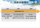 ★평가우수자료★[의료사회복지정책 총집합] 의료사회복지정책 분석, 노인장기요양보험, 의료보장제도, 의료전달체계 분석, 의료조직 기관의 특성.ppt 21페이지
