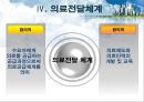 ★평가우수자료★[의료사회복지정책 총집합] 의료사회복지정책 분석, 노인장기요양보험, 의료보장제도, 의료전달체계 분석, 의료조직 기관의 특성.ppt 24페이지