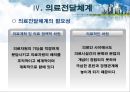 ★평가우수자료★[의료사회복지정책 총집합] 의료사회복지정책 분석, 노인장기요양보험, 의료보장제도, 의료전달체계 분석, 의료조직 기관의 특성.ppt 26페이지