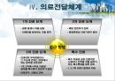 ★평가우수자료★[의료사회복지정책 총집합] 의료사회복지정책 분석, 노인장기요양보험, 의료보장제도, 의료전달체계 분석, 의료조직 기관의 특성.ppt 27페이지
