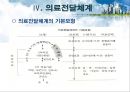 ★평가우수자료★[의료사회복지정책 총집합] 의료사회복지정책 분석, 노인장기요양보험, 의료보장제도, 의료전달체계 분석, 의료조직 기관의 특성.ppt 28페이지