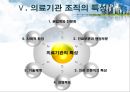 ★평가우수자료★[의료사회복지정책 총집합] 의료사회복지정책 분석, 노인장기요양보험, 의료보장제도, 의료전달체계 분석, 의료조직 기관의 특성.ppt 30페이지