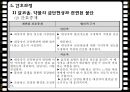 ★★평가우수자료★★[정신 증상관련 영화 감상문] 영화 ≪28일 동안 (28 Days)≫ 28DAYS 영화 감상, 간호 과정 분석, 정신 증상 분석, 간호 과정 분석.pptx
 30페이지