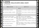 ★★평가우수자료★★[정신 증상관련 영화 감상문] 영화 ≪28일 동안 (28 Days)≫ 28DAYS 영화 감상, 간호 과정 분석, 정신 증상 분석, 간호 과정 분석.pptx
 33페이지