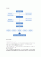 ★평가우수자료★[알코올중독 가족 사회복지적 개입방안] 알코올중독 가족 - 알코올중독 현황, 알코올중독 문제점, 알코올중독 자녀 문제, 알코올중독 부부 문제, 알코올중독 사회복지적 개입, 알코올중독 해결방안 10페이지