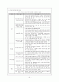 평가우수자료[인터넷 중독 원인과 치료] 인터넷 중독 개념, 청소년 인터넷 중독, 인터넷 중독 종류, 채팅 중독, 게임중독, 음란물 중독, 정보거색 중독, 인터넷 중독 해결방안,내성과 금단
 23페이지