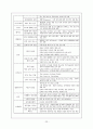 평가우수자료[인터넷 중독 원인과 치료] 인터넷 중독 개념, 청소년 인터넷 중독, 인터넷 중독 종류, 채팅 중독, 게임중독, 음란물 중독, 정보거색 중독, 인터넷 중독 해결방안,내성과 금단
 24페이지