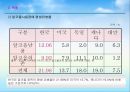★★평가우수자료★★[알코올중독 가족 사회복지적 개입방안] 알코올중독 현황, 알코올중독 문제점, 알코올중독 자녀 문제, 알코올중독 부부 문제, 알코올중독 사회복지적 개입, 알코올중독 해결방안,알코올중독자  7페이지
