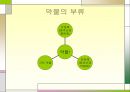 ★★평가우수자료★★[약물중독] 약물중독 정의, 약물중독 증상, 약물중독 특성, 약물중독 종류, 약물중독 진단, 약물중독 치료,약물중독의 진단(DSM-IV)
 4페이지