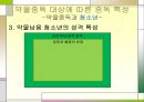★★평가우수자료★★[약물중독] 약물중독 정의, 약물중독 증상, 약물중독 특성, 약물중독 종류, 약물중독 진단, 약물중독 치료,약물중독의 진단(DSM-IV)
 24페이지