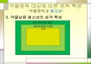 ★★평가우수자료★★[약물중독] 약물중독 정의, 약물중독 증상, 약물중독 특성, 약물중독 종류, 약물중독 진단, 약물중독 치료,약물중독의 진단(DSM-IV)
 25페이지