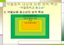 ★★평가우수자료★★[약물중독] 약물중독 정의, 약물중독 증상, 약물중독 특성, 약물중독 종류, 약물중독 진단, 약물중독 치료,약물중독의 진단(DSM-IV)
 26페이지