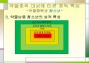 ★★평가우수자료★★[약물중독] 약물중독 정의, 약물중독 증상, 약물중독 특성, 약물중독 종류, 약물중독 진단, 약물중독 치료,약물중독의 진단(DSM-IV)
 27페이지